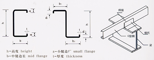 供应天津热镀锌邯郸热镀锌Z型钢厂家批发价格Z型钢批发直销图片