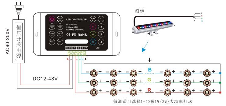 RGB控制器供应RGB控制器,RGB洗墙灯控制器(BC-380-350/700)