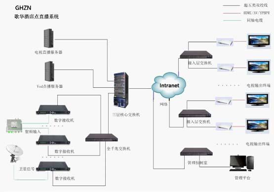 供应酒店洗浴中心触摸屏互动电视图片