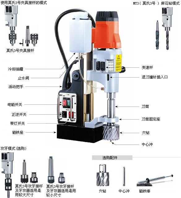 供应原装进口磁力钻AGP品牌 原装进口磁力钻AGP品牌图片