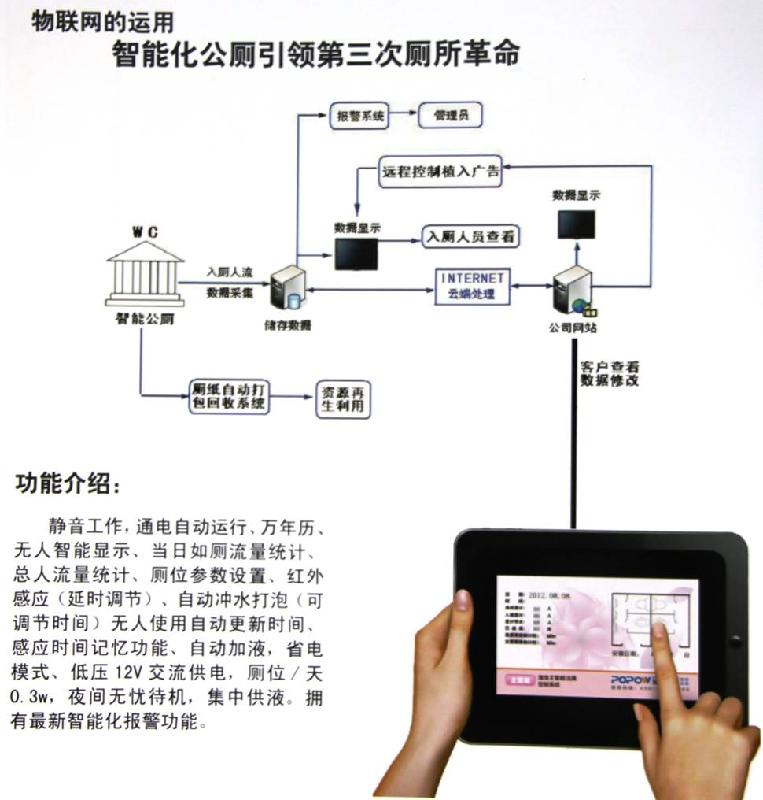 供应泡泡王飘香马桶设计人性化节能