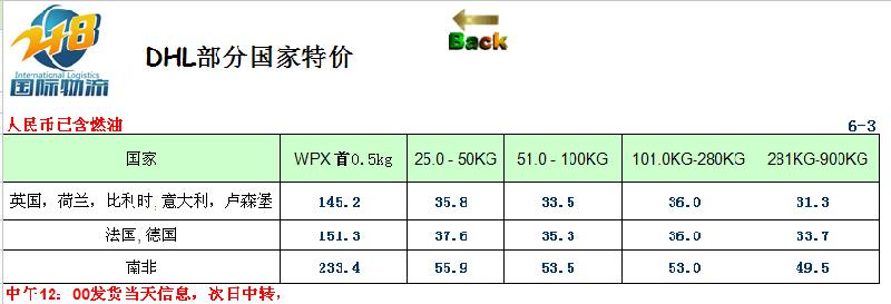 DHL到贊比亞、安哥拉、津巴布韋、馬拉維、莫桑比克、博茨瓦納、留尼旺