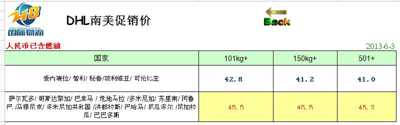 DHL到贊比亞、安哥拉、津巴布韋、馬拉維、莫桑比克、博茨瓦納、留尼旺
