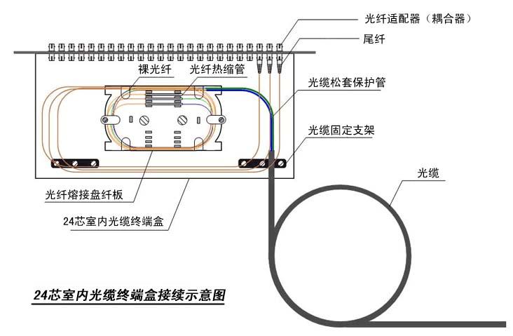 濟(jì)南光纖熔接/歷城區(qū)光纖熔接/高新區(qū)光纖熔接濟(jì)陽(yáng)光纖熔接/長(zhǎng)清光纖熔接/ 濟(jì)南專業(yè)光纖光纜熔接