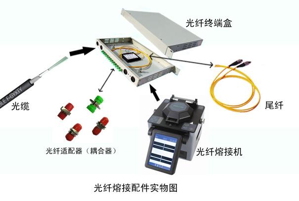 承接光纤熔接工程光缆熔接质量保证图片