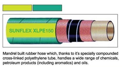 供应化学物品吸入/排放用管XLPE150