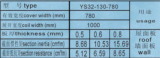 供應(yīng)橫裝彩鋼波紋板780型，杭州橫裝彩鋼波紋板價格