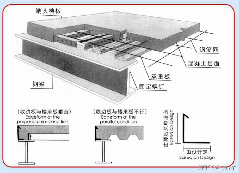 供應(yīng)組合樓承板價(jià)格、組合樓承板圖片