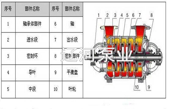 DG45-80-80下半壓蓋