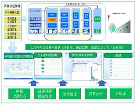 供应企业质量改进管理系统图片