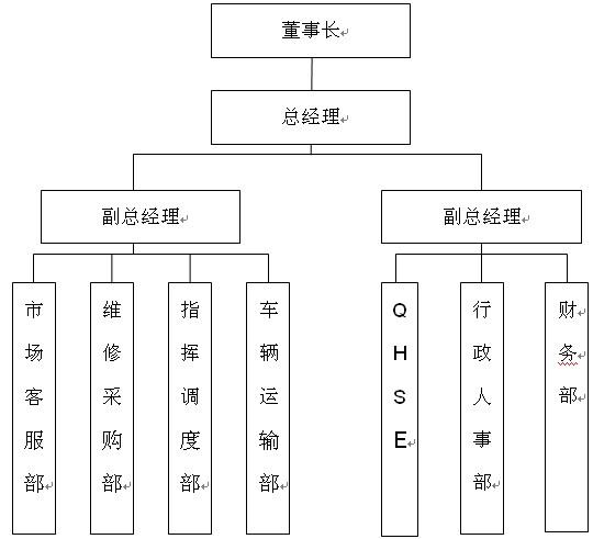 杭州物流公司/桐乡物流公司/德清物流公司/货运运输公司/