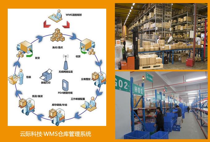 供应WMS仓库管理系统 集成PDA 珠海广州深圳东莞 定制wms tms ERP系统对接 集成RF条码扫描终端图片