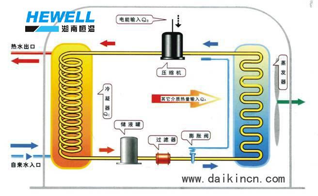 供應(yīng)什么是家用中央空調(diào)、采暖、生活熱水一體化，湖南哪里有安裝公司