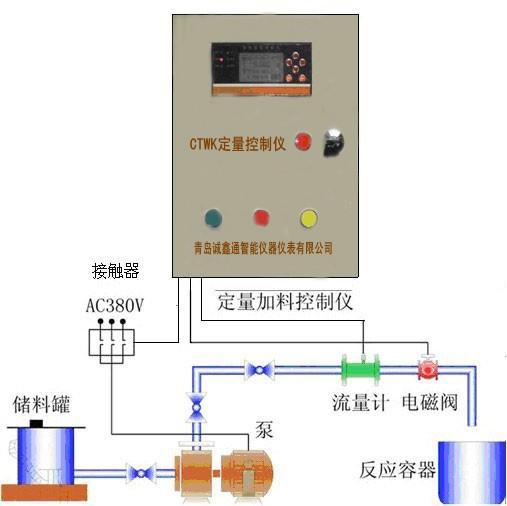 供应山东滨州液体涡轮流量计 自来水定量控制仪图片