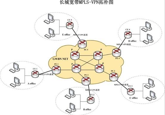 深圳酒店光纤香港固定IP图片