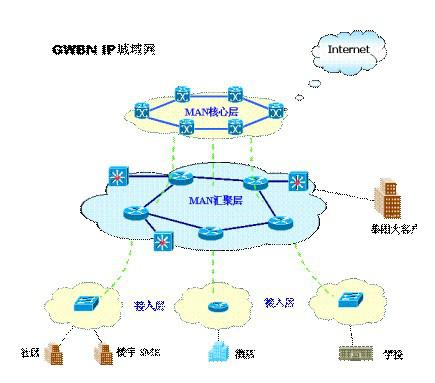 深圳联通光纤专线接入图片