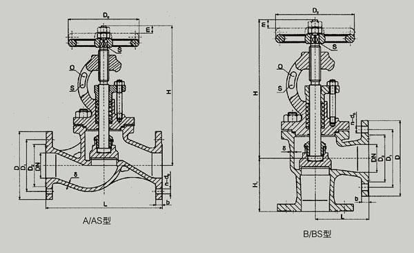 供應(yīng)船用法蘭青銅截止止回閥批發(fā)價格｜船用*青銅截止閥GB/T588
