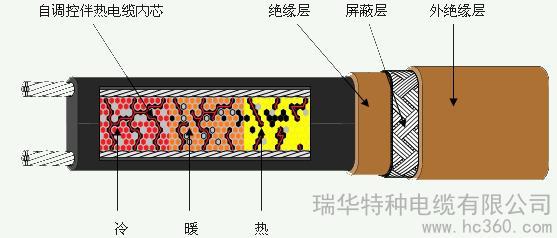 沈阳市DWK-J自限温伴热电缆厂家