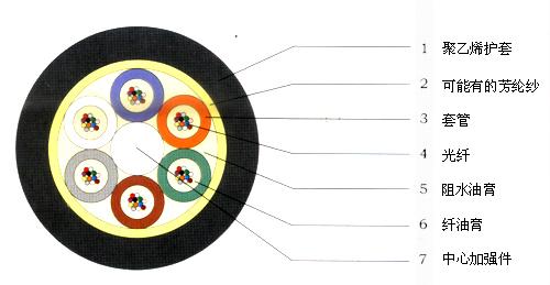 汉信GYFTY防雷电抗磁场光缆图片