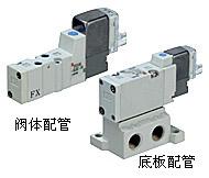 供應(yīng)SMC電磁閥SY3120-3GD-C4