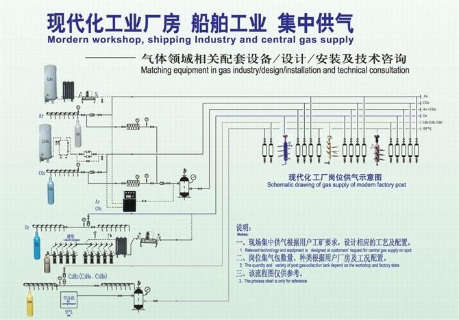 供应工业厂房车间管道集中供气系统1