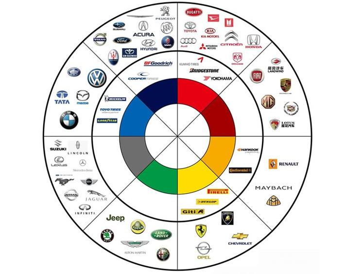 供應(yīng)深圳博力智視覺形象CI顧問設(shè)計安防汽車電器