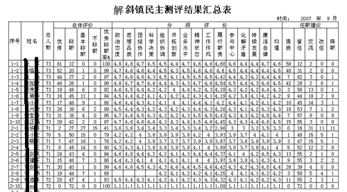 供應(yīng)海門教學(xué)質(zhì)量評估軟件光標(biāo)閱讀
