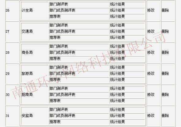 【評(píng)議軟件】 【*測(cè)評(píng)軟件】 供應(yīng)網(wǎng)上測(cè)評(píng)軟件