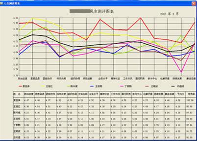 供應(yīng)*班/干部*測評軟件