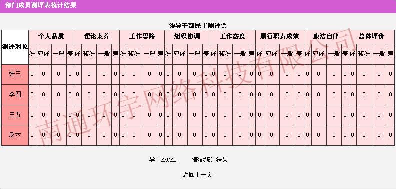 民主測評軟件圖片