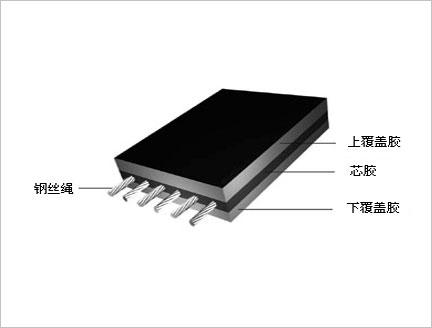 华月供应斗提机输送带