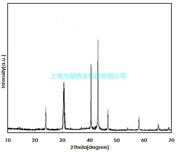 供应纳米二硅化钼图片