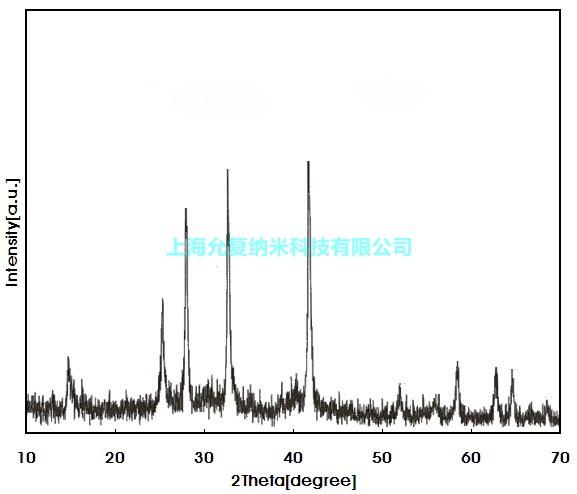 上海市纳米二硼化锆厂家