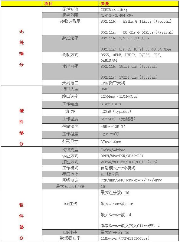 串口wifi模块TLN13UA06产品规格