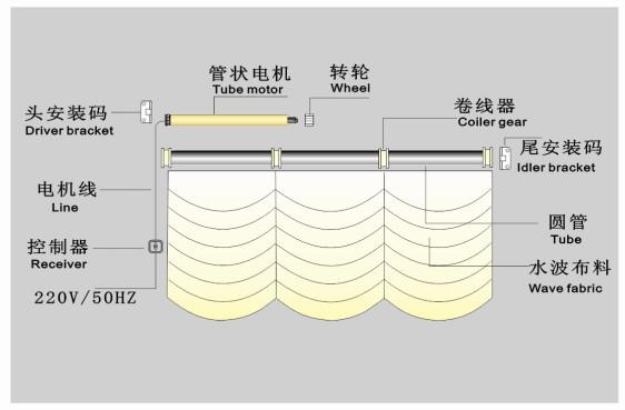 供應成都電動羅馬簾，四川電動羅馬簾專業(yè)供應商