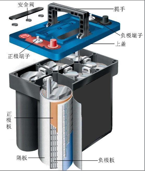 供应启动电瓶卷绕电池装载机电瓶洛月