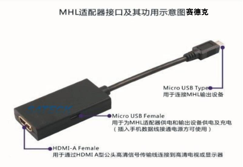 供应手机MHL和USB转HDMI接口手机转HDMI图片