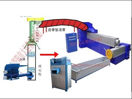 塑料造粒机操作规程