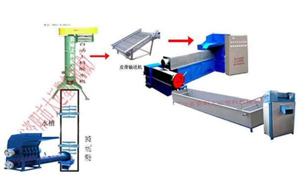 塑料粉碎混炼造粒机150型120图片