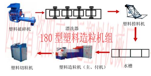 供应塑料再生造粒机废旧塑料再生造粒图片