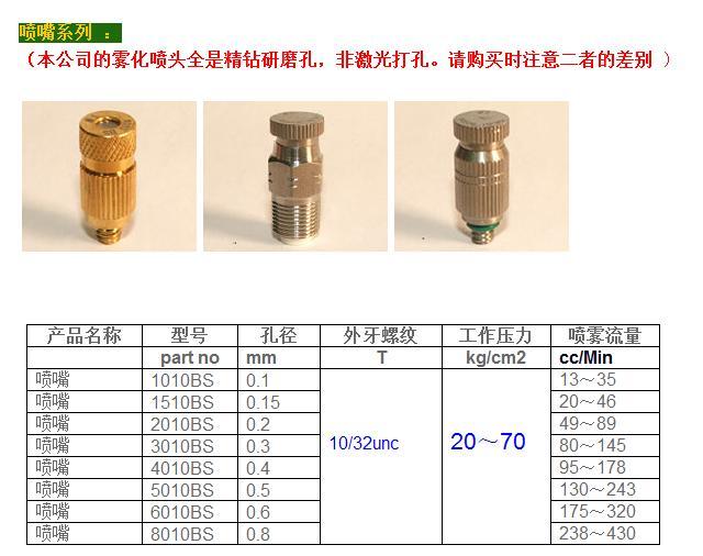 西安市雾化喷嘴厂家供应雾化喷嘴