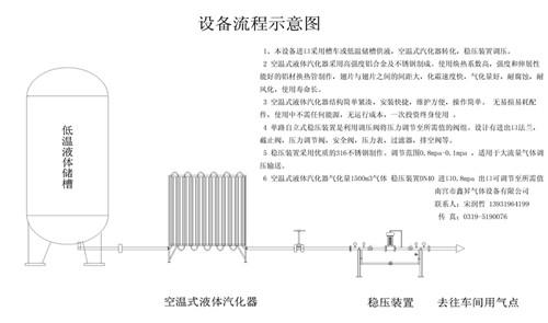 汽化器工作原理及技術(shù)參數(shù)圖片