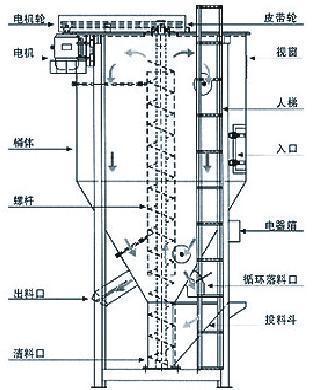 供應(yīng)加熱型拌料機(jī)