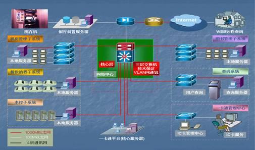 供应长沙充值消费系统