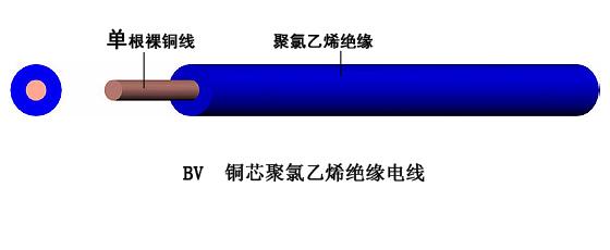 生产BV线BV布电线图片