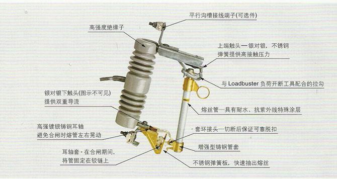 /RW10-10RW10-10熔断器
