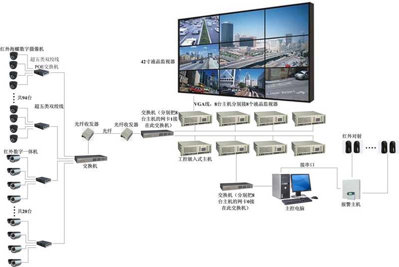 供应北蔡专业安装网络高清监控施工工程图片