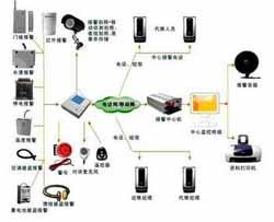 供应厂区防盗报警系统工业区周界报警图片