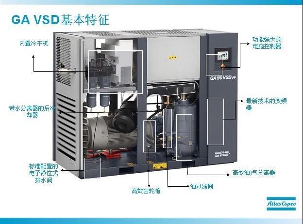 供應(yīng)阿特拉斯GA37-90VSD螺桿式空壓機(jī)