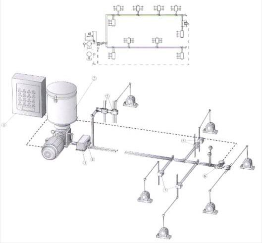 供应门机润滑系统,干油集中润滑系统,轧机润滑系统
